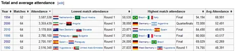 worldcupattendance.webp