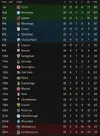 League table after 22.webp