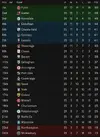 league table after 25.webp