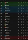 LEAGUE TABLE AFTER 27.webp