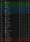 league table after 30.webp