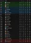 league table after 33.webp