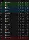 League table after 35.webp League table after 35.webp