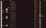 Ratings vs Peterborough.webp