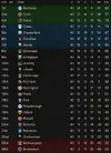 league table after 40.webp