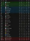 league table after 42.webp