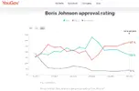Bojo approval rating.webp