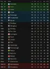 LEAGUE TABLE AFTER 44.webp