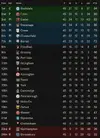 league table after 45.webp