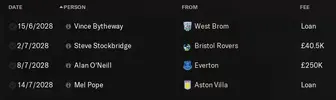 TRANSFERS 2028-29.webp TRANSFERS 2028-29.webp