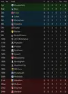 league table after 3.webp