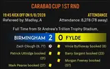 Birmingham result.webp