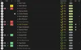 ratings vs Southend.webp ratings vs Southend.webp