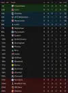 league table after 5.webp league table after 5.webp
