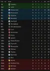 league table after 9.webp league table after 9.webp
