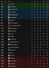 LEAGUE TABLE AFTER 11.webp
