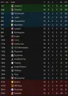 league table after 13.webp