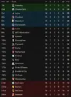 LEAGUE TABLE AFTER 15.webp