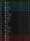 LEAGUE TABLE AFTER 17.webp