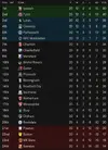 league table after 20.webp league table after 20.webp