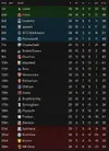 league table after 29.webp