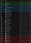 league table after 33.webp