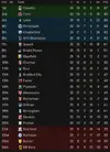League table after 35.webp League table after 35.webp
