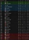 league table after 40.webp