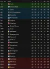 league table after 42.webp