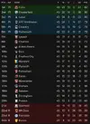 league table after 45.webp