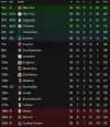 Premier Division 2028-29.webp