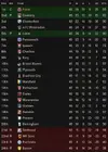 Final League table 2028-29.webp