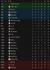 league table after 3.webp