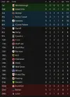 league table after 5.webp