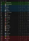 league table after 7.webp