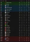 LEAGUE TABLE AFTER 10.webp