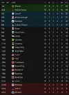 league table after 12.webp league table after 12.webp