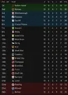 LEAGUE TABLE AFTER 15.webp LEAGUE TABLE AFTER 15.webp