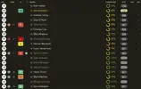 ratings vs Brentford.webp ratings vs Brentford.webp