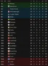 league table after 20.webp league table after 20.webp