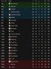 league table after 32.webp league table after 32.webp