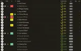 ratings vs Aston Villa.webp ratings vs Aston Villa.webp
