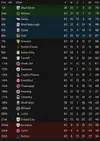 league table after 40.webp league table after 40.webp