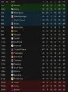 LEAGUE TABLE AFTER 41.webp