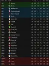 league table after 42.webp