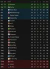 LEAGUE TABLE AFTER 43.webp
