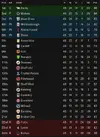 final league table 2029-30.webp