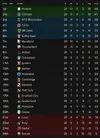 league table after 20.webp league table after 20.webp
