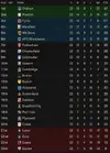 League table after 22.webp League table after 22.webp