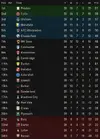 league table after 28.webp